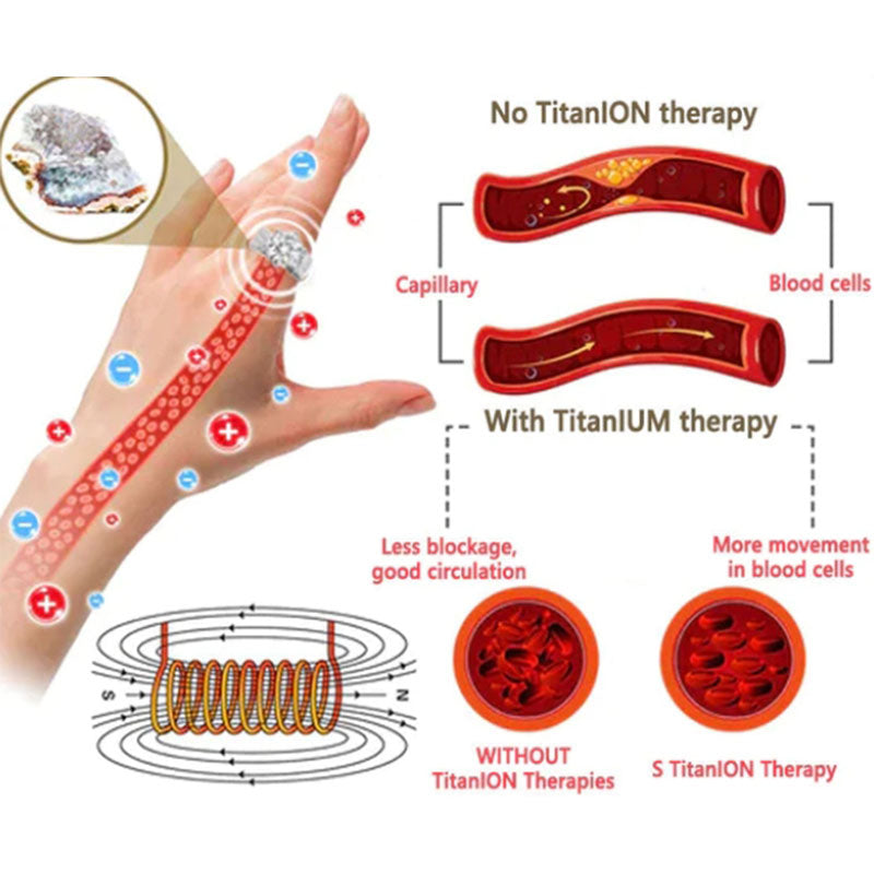 Guili | Magnetic Moissanite Lymphatic Drainage Ring