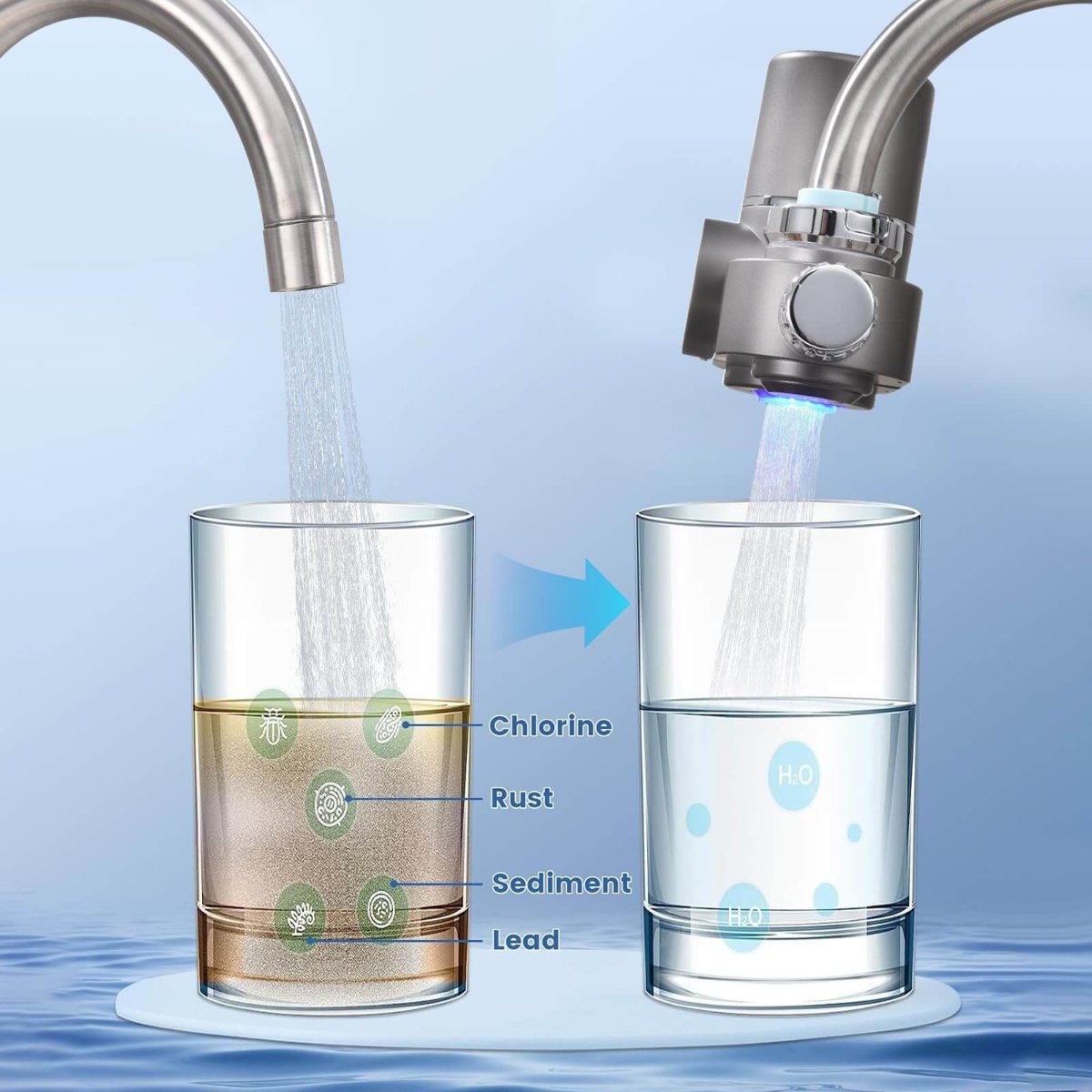 Guili | Tap Water Filter | Advanced Water Filter for Cleaner & Healthier Tap Water