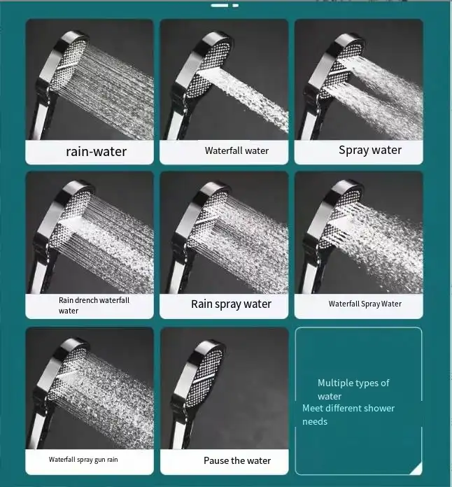 Guili | High-Pressure Shower Head | Turbo-Boost Technology & Advanced Filtration for Healthier Skin and Hair