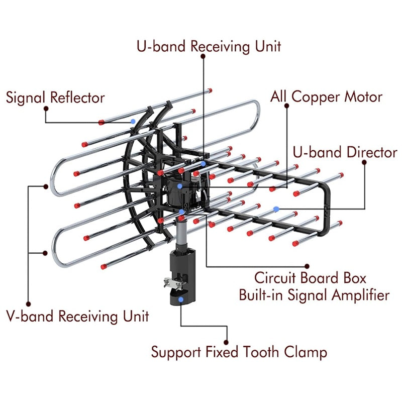 Guili | Long Range Outdoor TV Antenna with HD Signal Booster