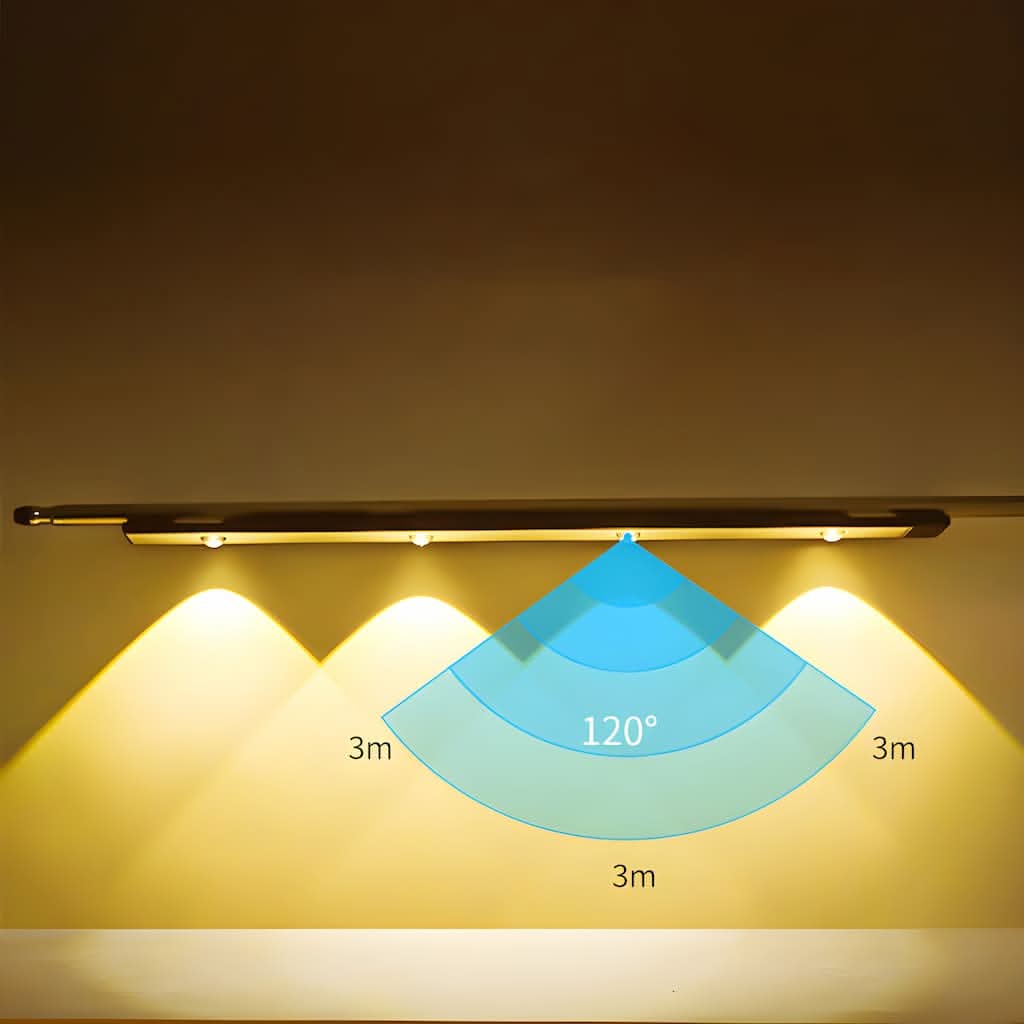Guili | Wireless Dimmable Smart LED Motion Sensor Light